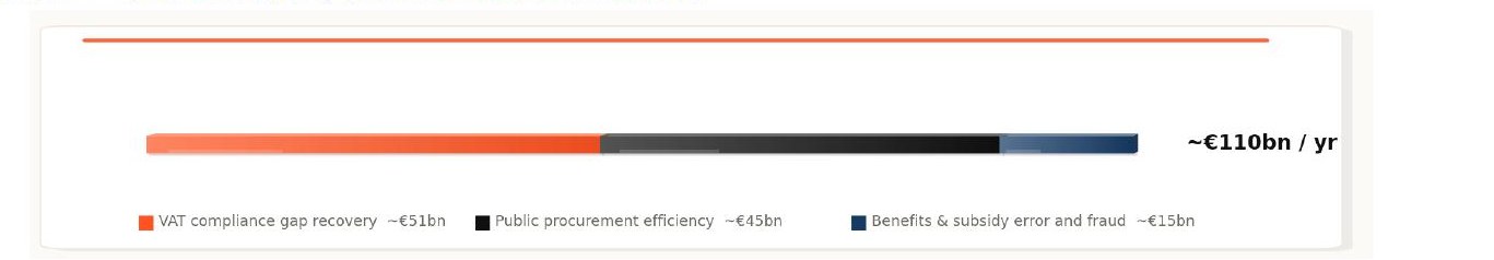 Exhibit 4: Fiscal dividend, central case composition