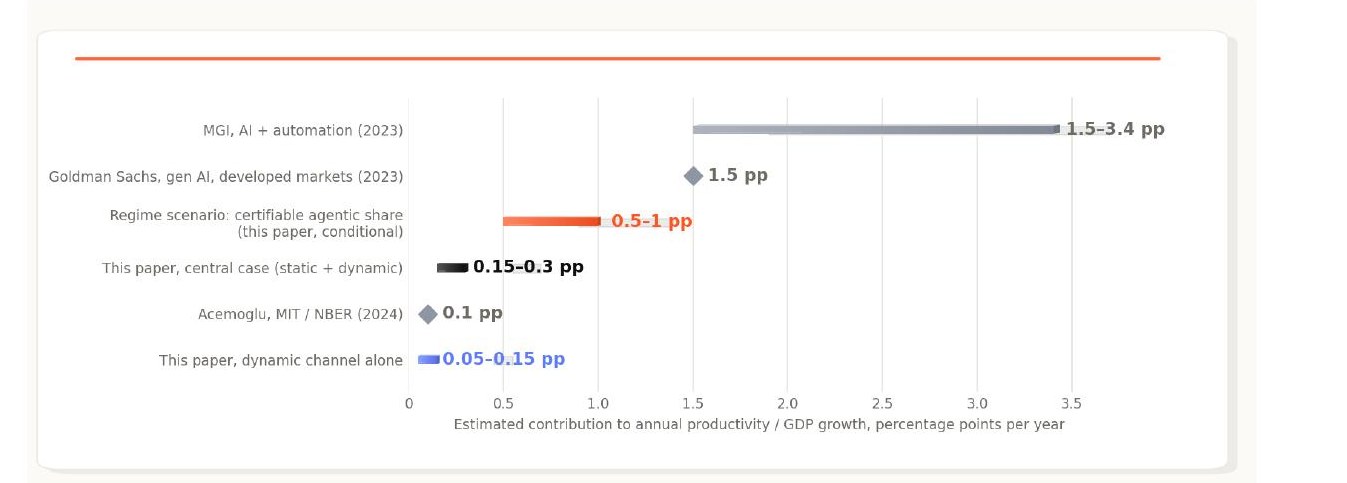 Exhibit 7: The estimate ladder: where this paper sits